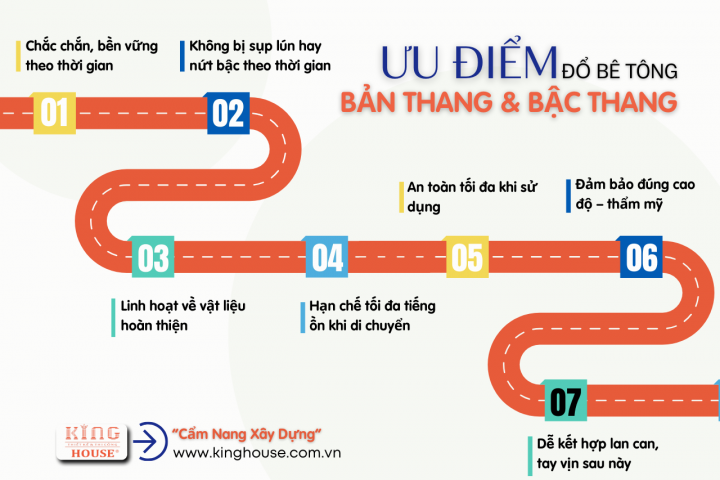 Ưu Điểm Của Việc Đổ Bê Tông Bản Thang Và Bậc Thang – Giải Pháp Thi Công Cầu Thang Bền Vững Cho Nhà Phố & Biệt Thự