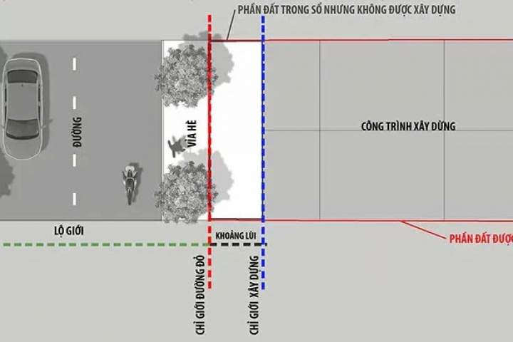Quy định về lộ giới và chỉ giới xây dựng Cẩm Nang Pháp Lý Cho Chủ Nhà